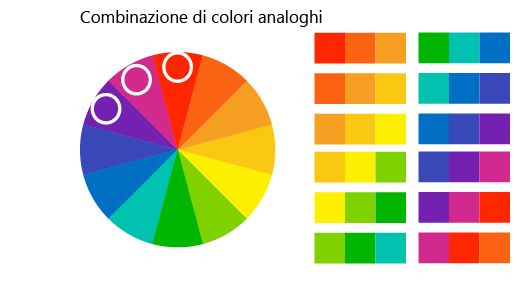 Scuola di design: consigli per progettare casa