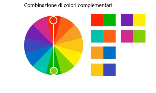 Scuola di design: consigli per progettare casa